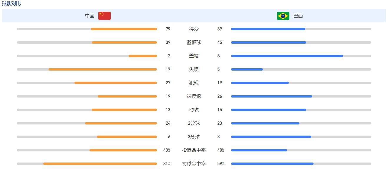 因为这场比赛至关重要，决定米兰是小组出线、参加欧联还是被直接淘汰，并且将决定米兰本赛季的收入。